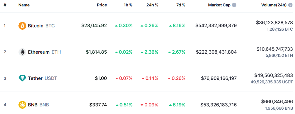Bitcoin market cap