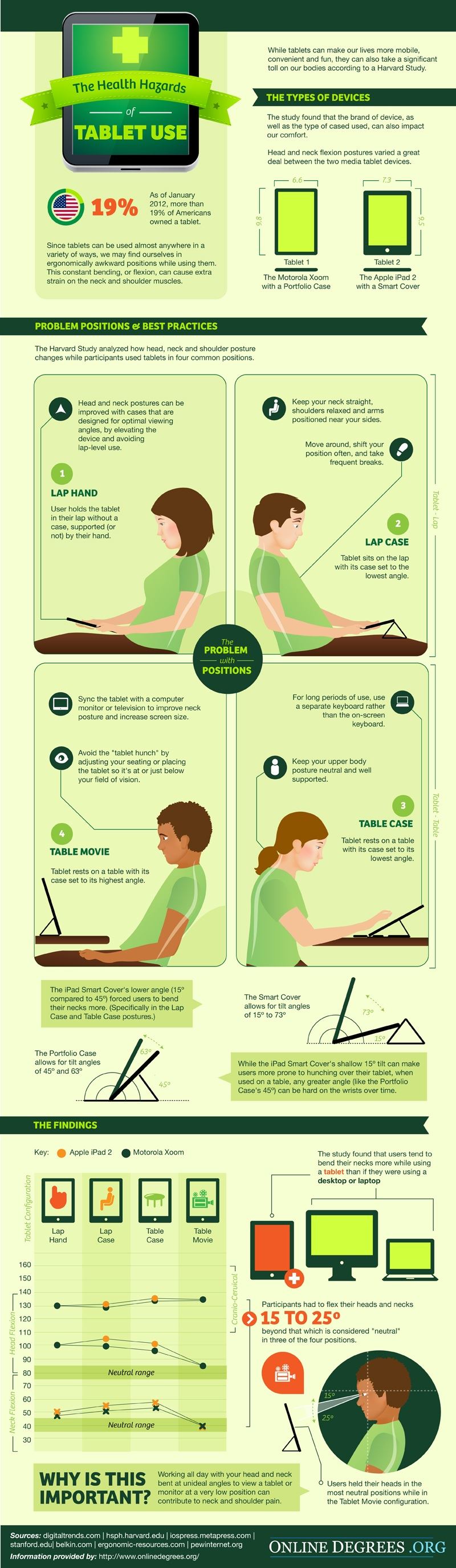 INFOGRAPHIC: The Health Hazards of Using a Tablet Computer