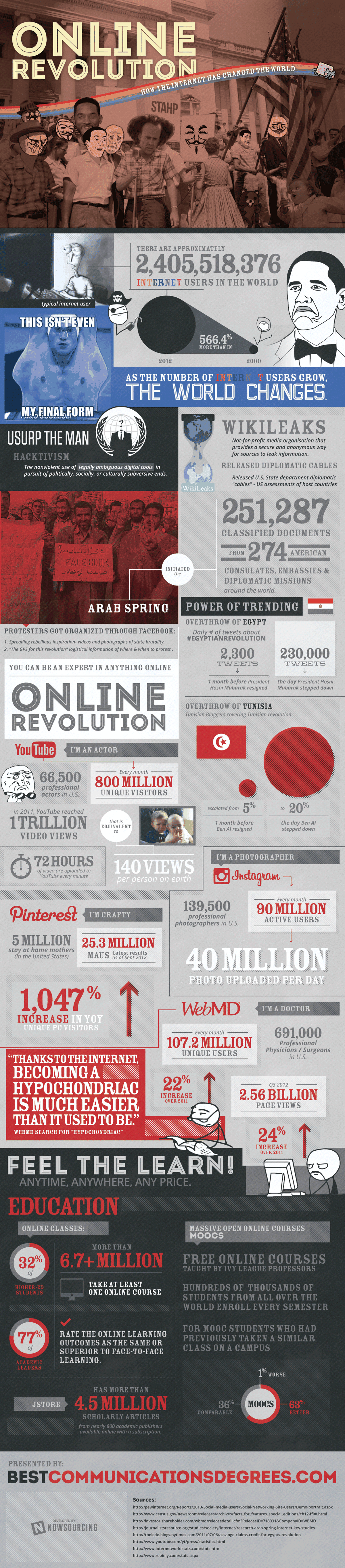 Infographic: Online Revolution: How the Internet Has Changed the World