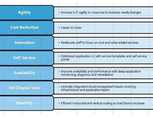 List of benefits of private cloud for enterprise