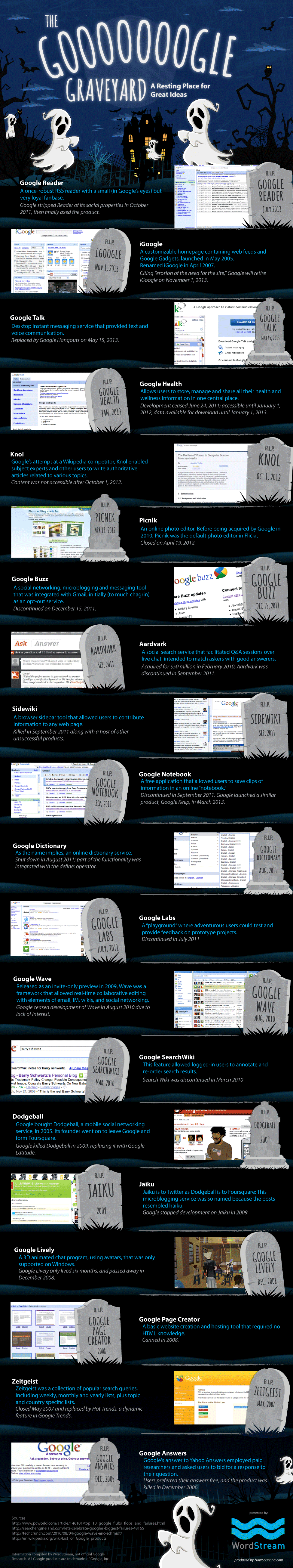 Google Reader Joins the Google Graveyard