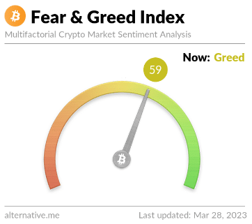crypto fear and greed 283