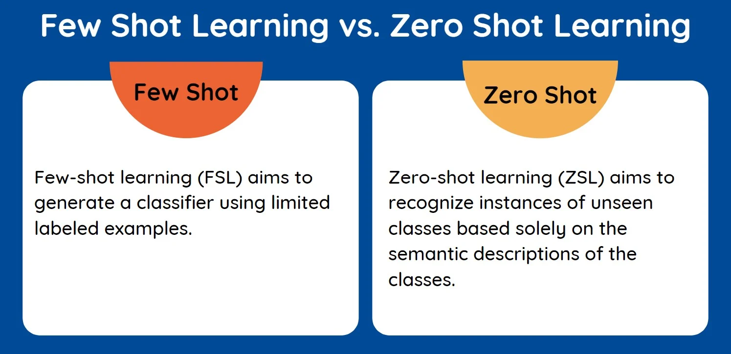 Compare few shot and zero shot learning