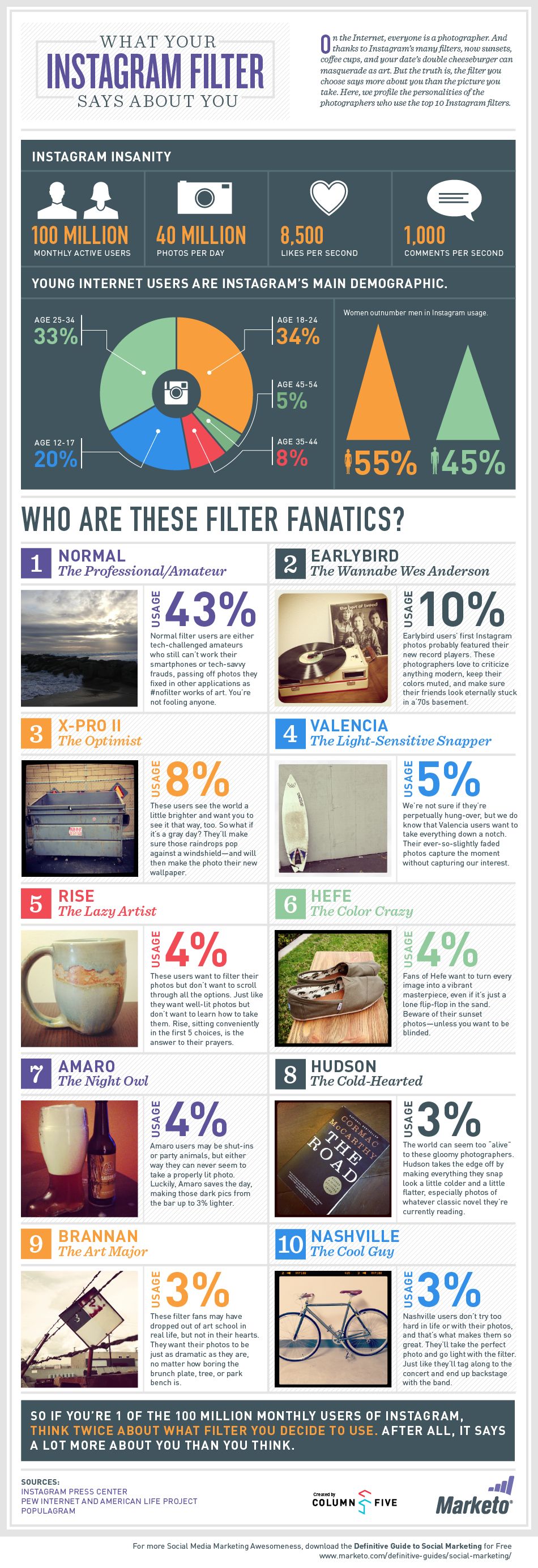 INFOGRAPHIC: What Your Instagram Filter Says About You