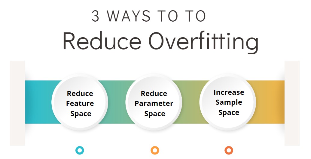 Reduce feature space, parameter space and increase sample size