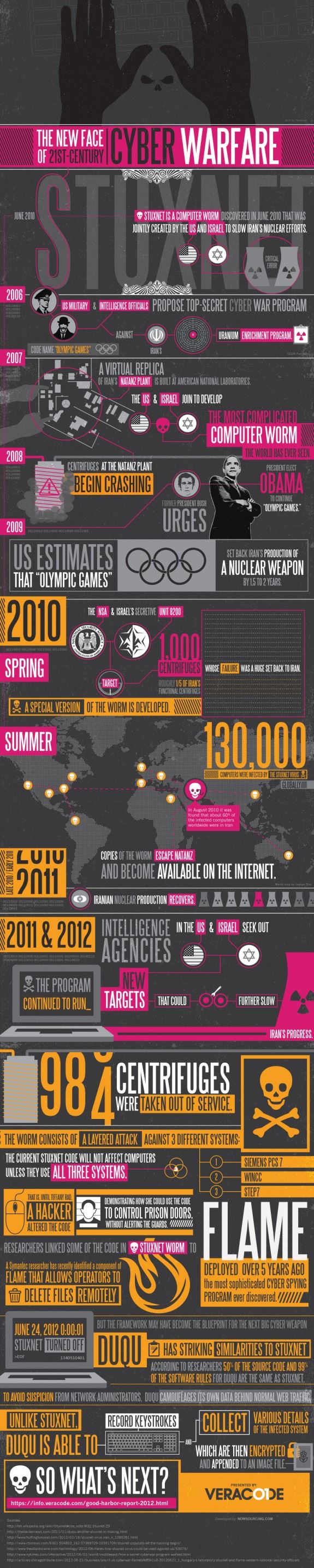 INFOGRAPHIC: The New Face of 21st Century Cyberwarfare
