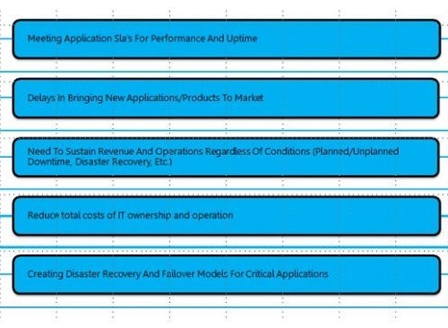 business drivers for building a private cloud for enterprise