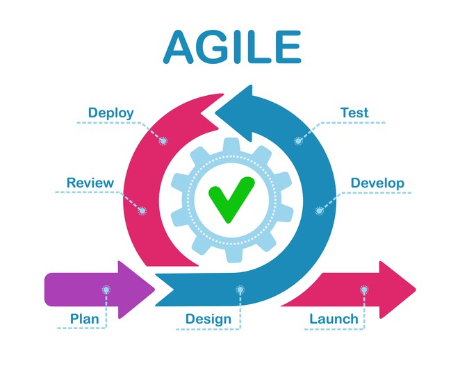Agile development process infographic. Software developers sprints, product management and scrum sprint scheme vector illustration.