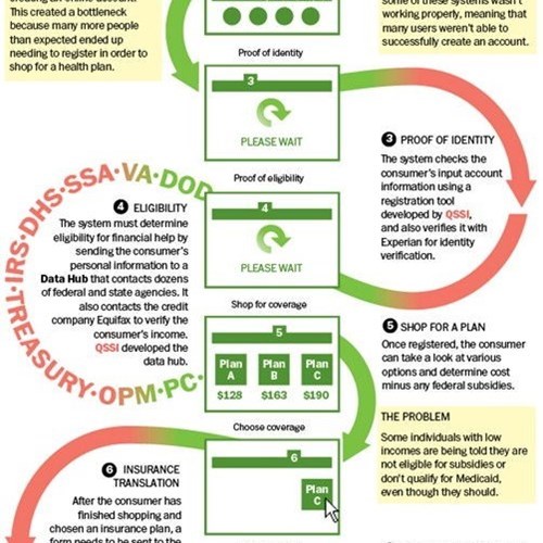 part of an infographic from The Washington Post explaining the Affordable Care Act