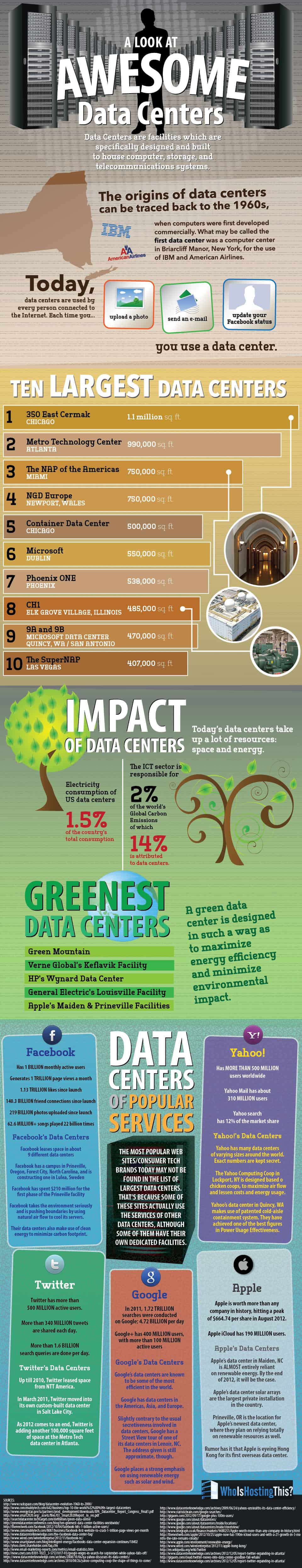 infographic: a look at awesome data centers