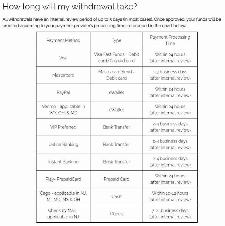 Illinois gambling payment withdrawals