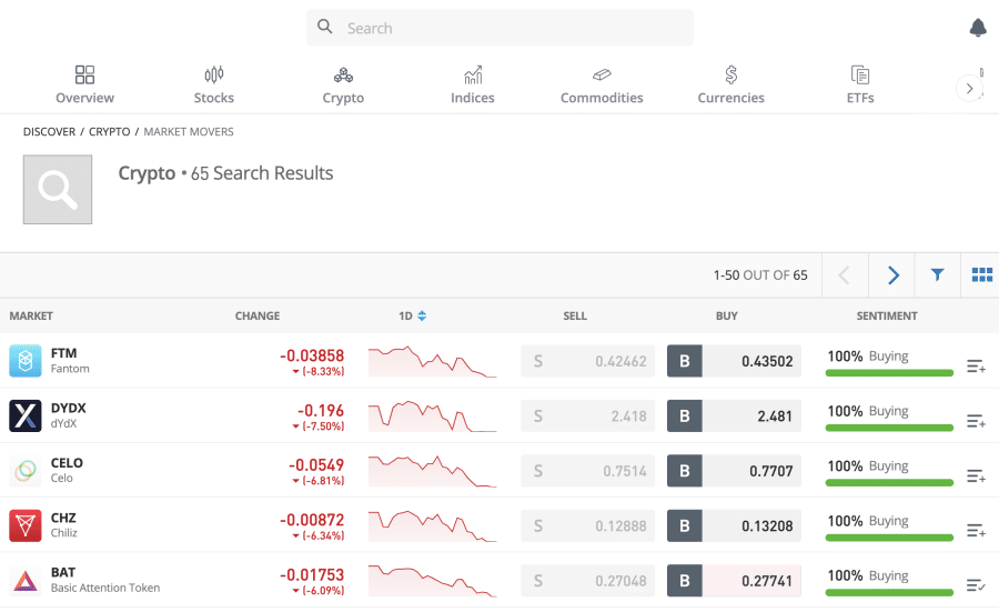 eToro