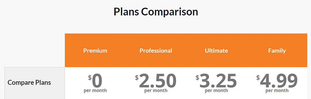 logmeonce pricing