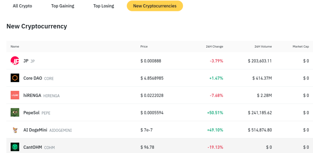 Top 12 Binance Listings in 2023