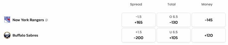 nhl betting odds