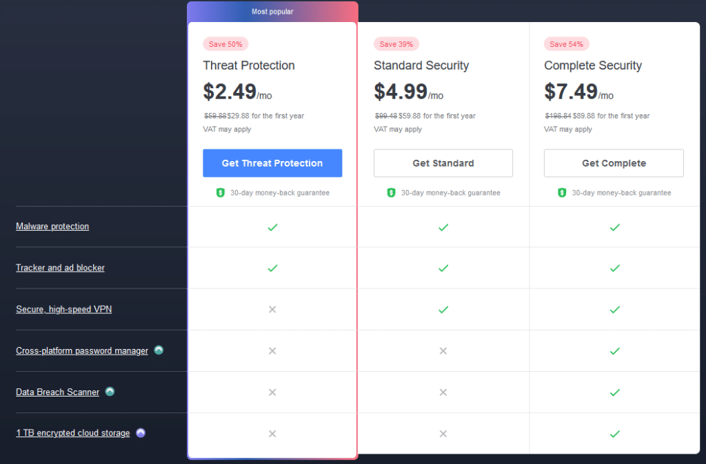 nord threat protection pricing