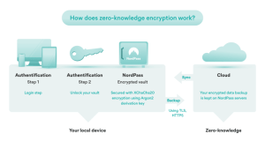 nordpass-best-business-password-manager