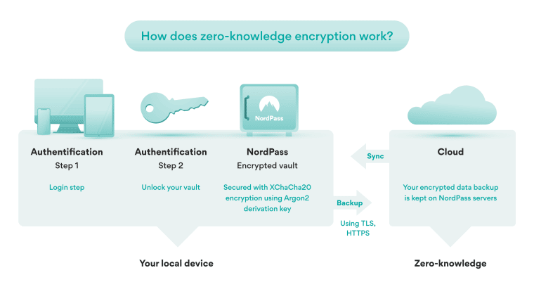 Eek! You Can Steal Passwords From This Password Manager Using the Notepad  App