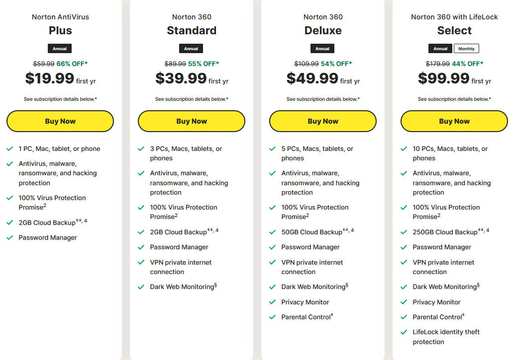 norton pricing