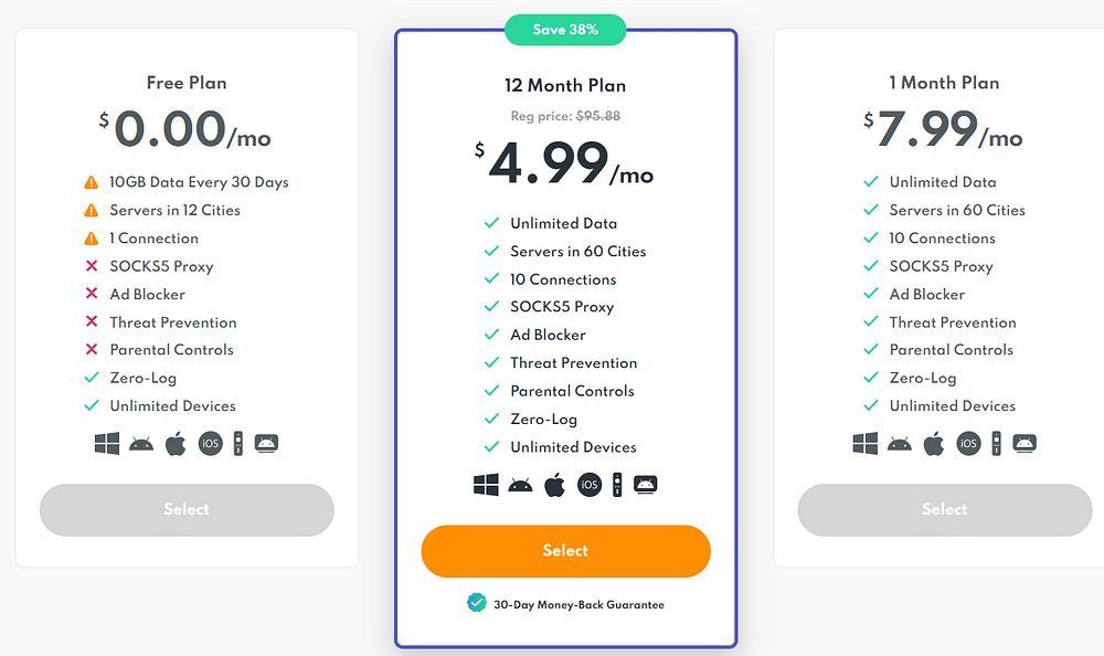 τιμολόγηση privadovpn