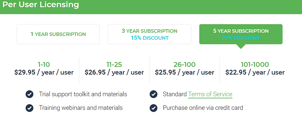 roboform pricing