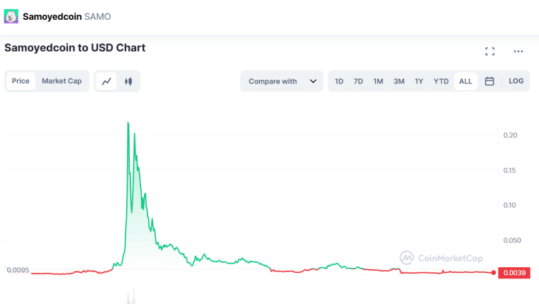 Samoyed Coin Chart