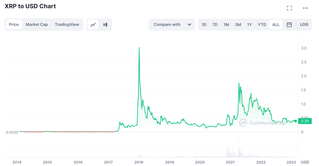 XRP Chart