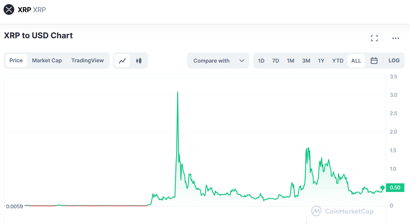 xrp chart 283