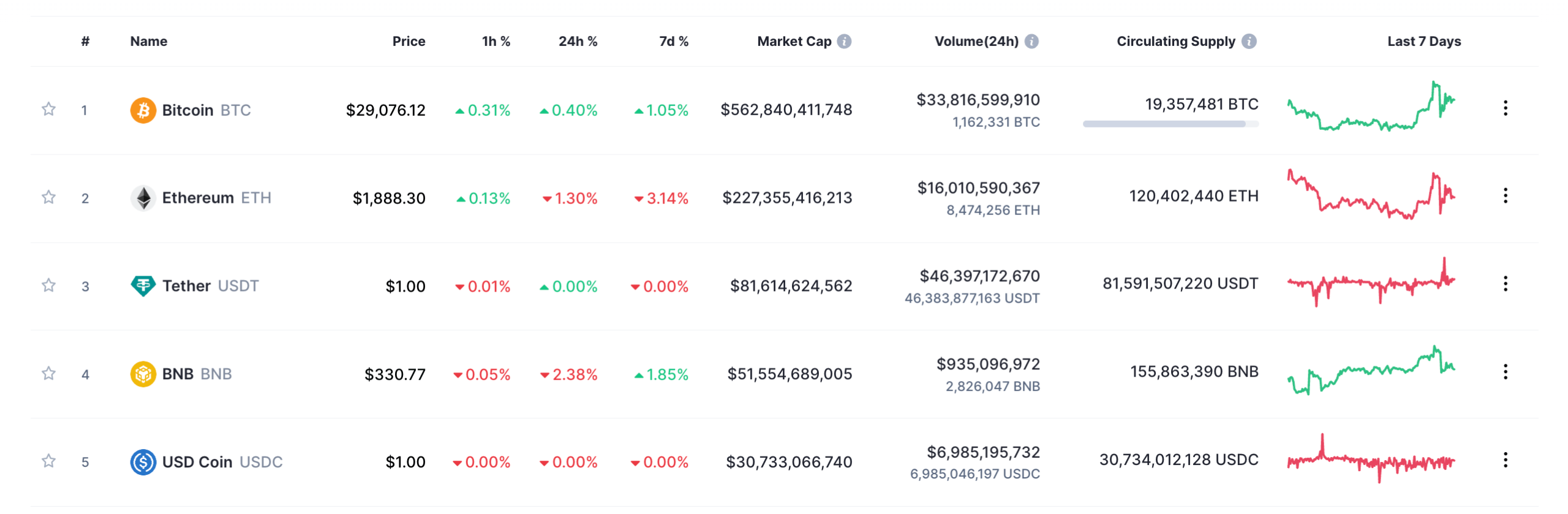 Crypto market size