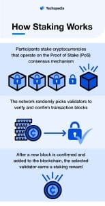 How Staking Works
