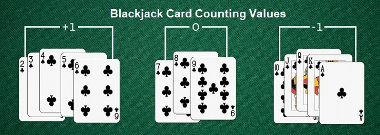 Blackjack Strategy Card Counting