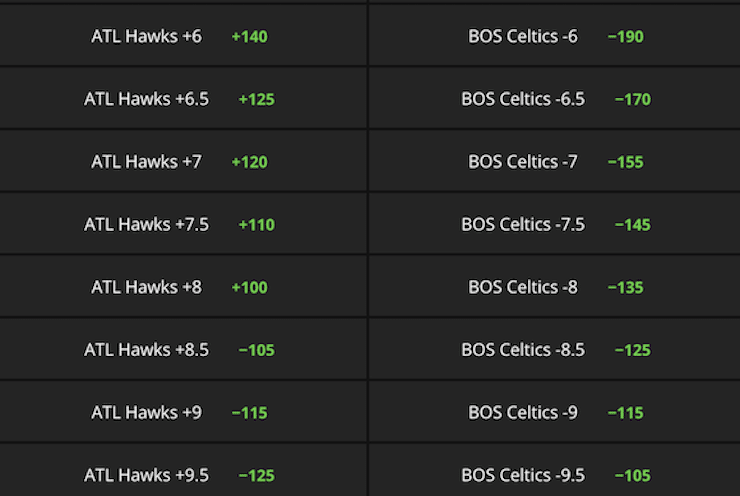 DraftKings Alternate Lines