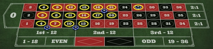 Double Street Quad Roulette Strategy