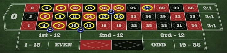 Ruleta Parlay winning strategies