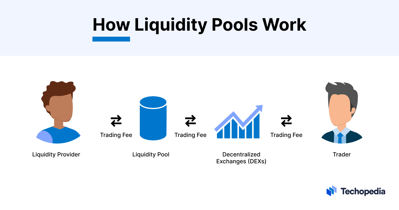 How Liquidity Pools Work