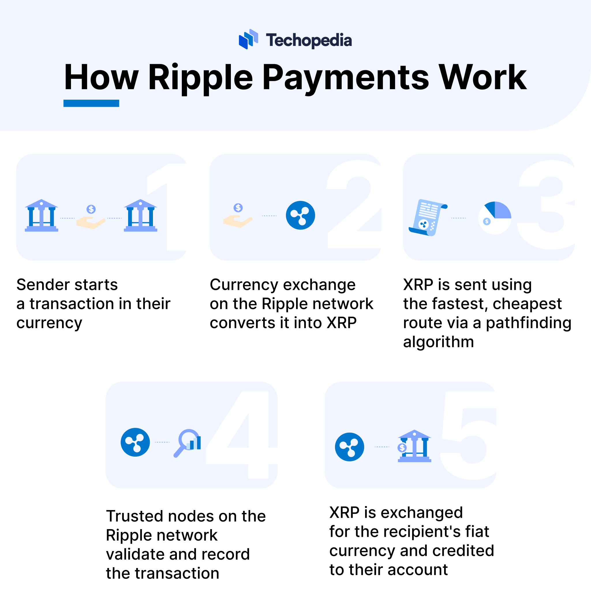 How Does Ripple Work? 