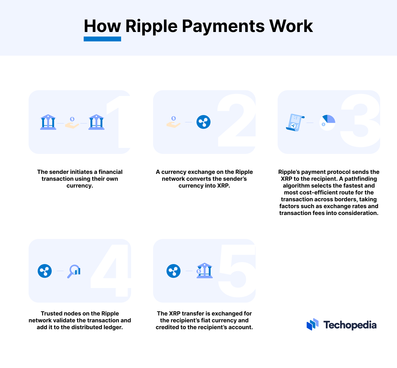 A visual explanation of how ripple payments work