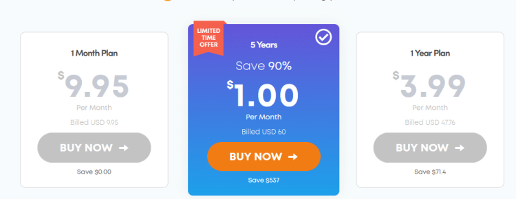 IvacyVPN pricing
