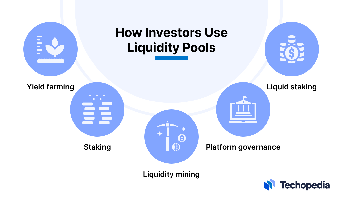 How Investors Use Liquidity Pools
