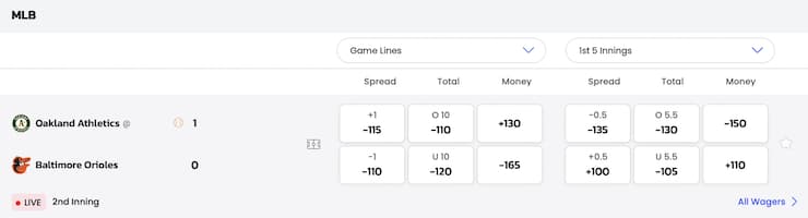 Live Spread Betting Example