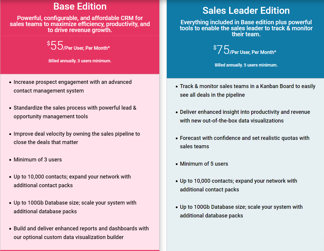 Maximizer - Sales and Marketing Automation Tool Pricing