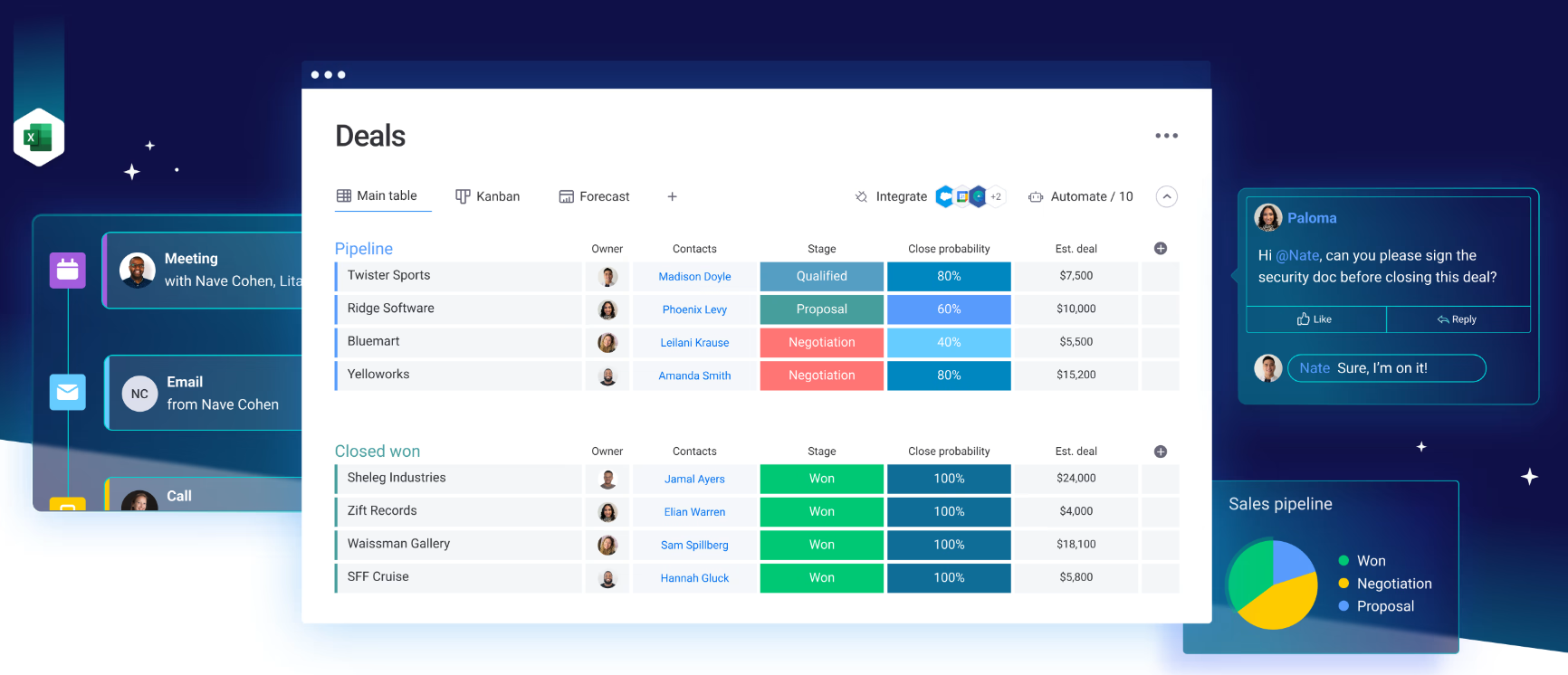 Monday Sales CRM Best Overall