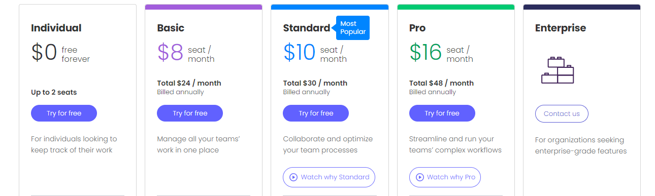 Monday.com - Best CRM for Small Business Pricing