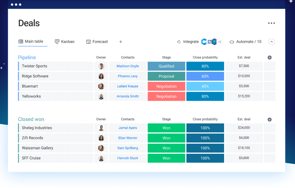 Monday.com | best free project management software