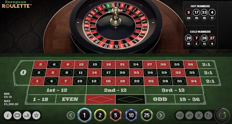 Ruleta Parlay strategy