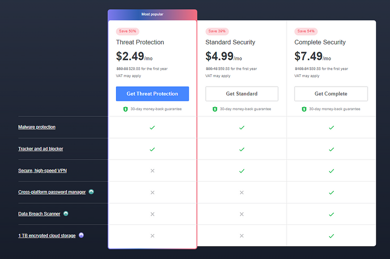 Nord antivirus pricing