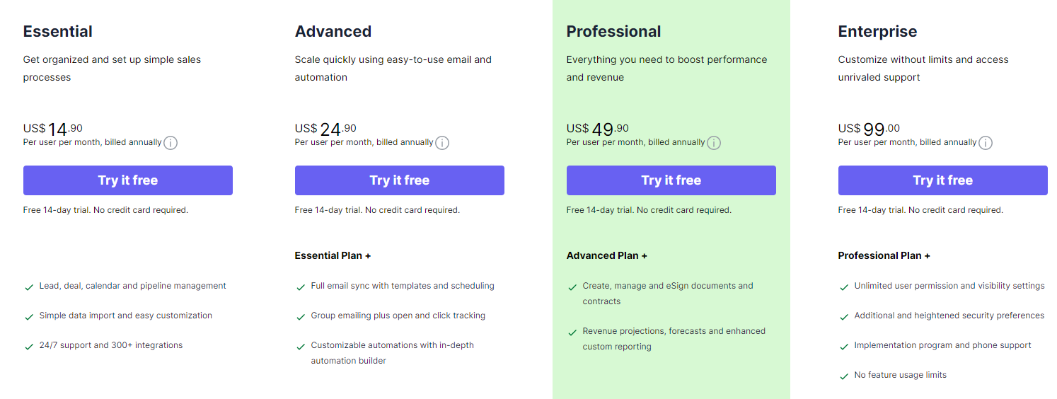 Pipedrive - Smaller-Scale Sales Companies CRM Pricing