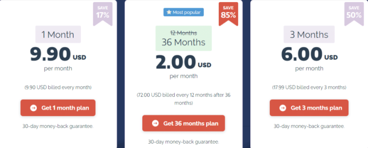 PrivateVPN pricing