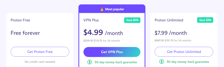 Prix ​​ProtonVPN