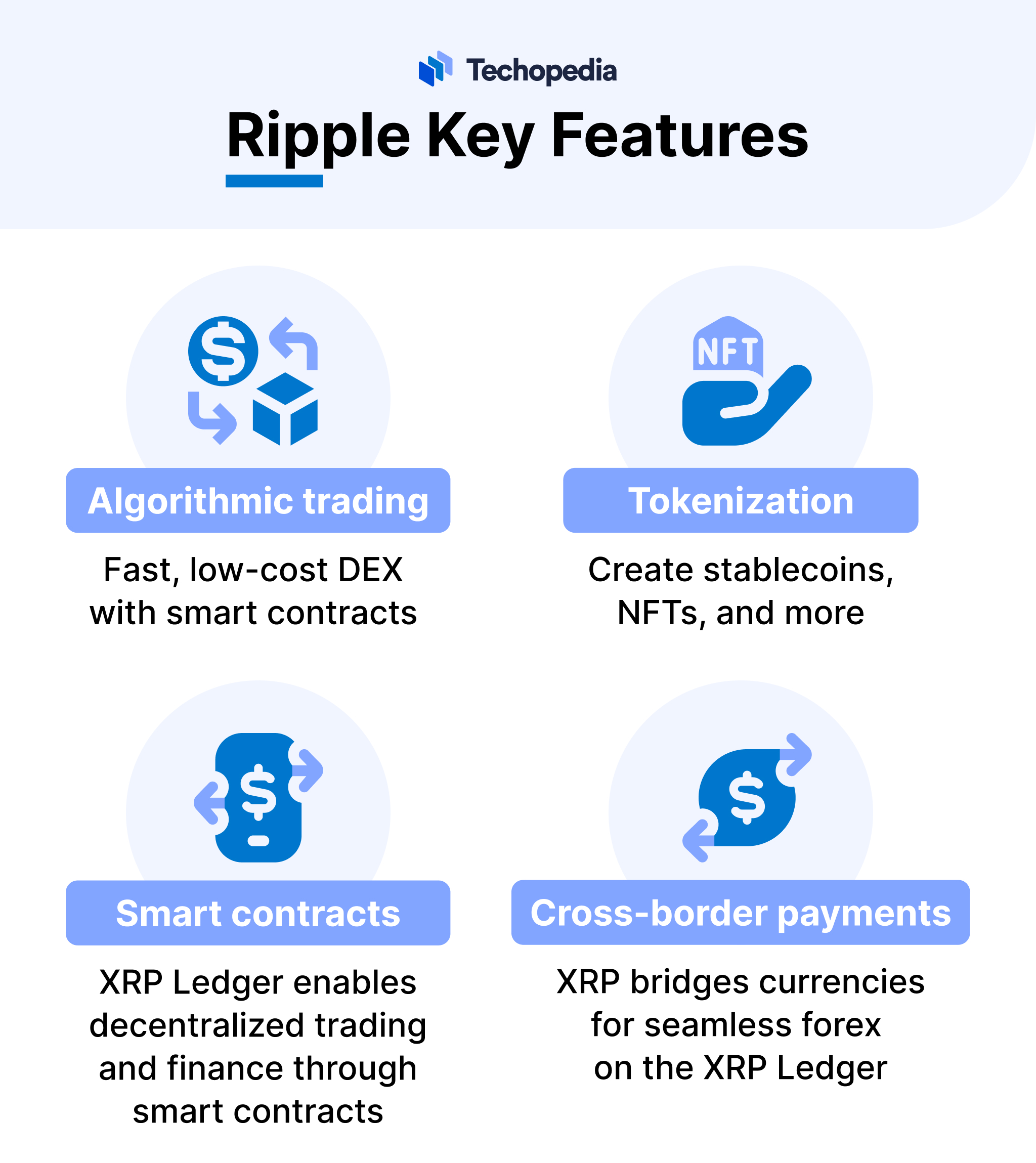 Ripple Key Features